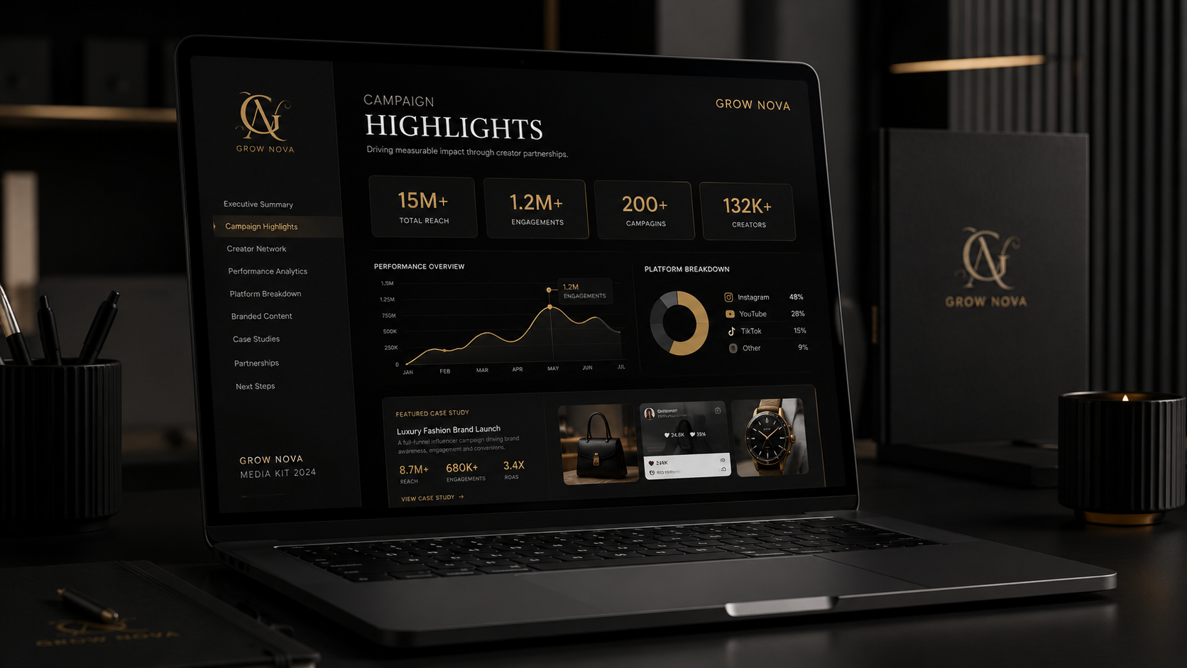 Grow Nova Campaign Highlights Dashboard